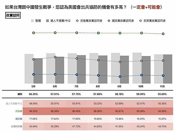 張佑宗：臺灣主流民意是「抗中保台」 還是「和平避戰」？