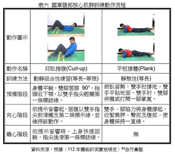 步兵季刊 290期 林育成上尉 ：停止仰臥起坐訓測減緩官兵脊