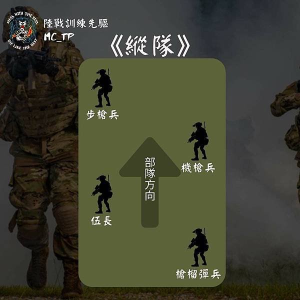 陸戰訓練先驅：伍／火力伍(Fire Team)內常見的成員與