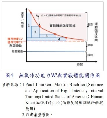 巔峰表現｜運動科學｜戰術體能｜教育訓練／陸軍學術雙月刊  第