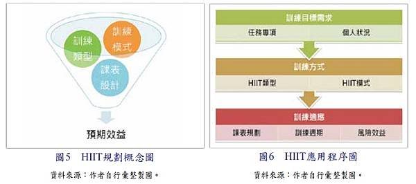 巔峰表現｜運動科學｜戰術體能｜教育訓練／陸軍學術雙月刊  第