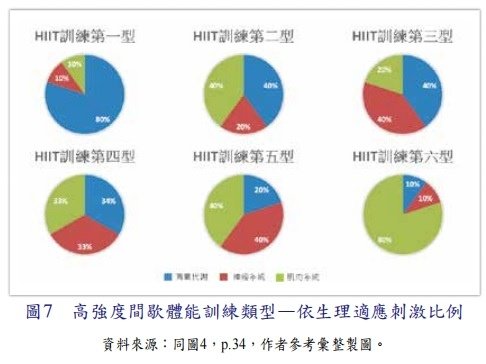 巔峰表現｜運動科學｜戰術體能｜教育訓練／陸軍學術雙月刊  第