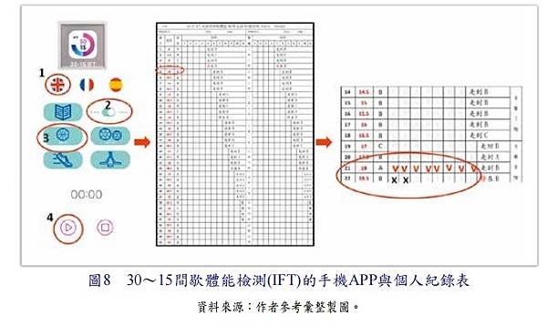 巔峰表現｜運動科學｜戰術體能｜教育訓練／陸軍學術雙月刊  第