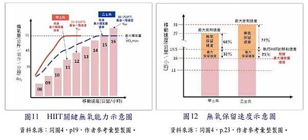 巔峰表現｜運動科學｜戰術體能｜教育訓練／陸軍學術雙月刊  第