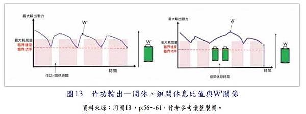 巔峰表現｜運動科學｜戰術體能｜教育訓練／陸軍學術雙月刊  第