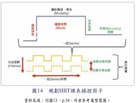 巔峰表現｜運動科學｜戰術體能｜教育訓練／陸軍學術雙月刊  第