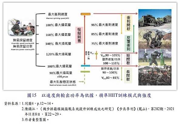 巔峰表現｜運動科學｜戰術體能｜教育訓練／陸軍學術雙月刊  第