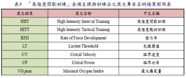 巔峰表現｜運動科學｜戰術體能｜教育訓練／陸軍學術雙月刊  第