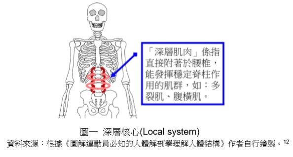 巔峰表現｜運動科學｜戰術體能｜教育訓練：「步兵季刊」112年