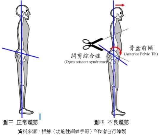 巔峰表現｜運動科學｜戰術體能｜教育訓練：「步兵季刊」112年