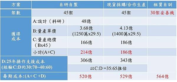 《為實現國防自主 漢翔：期待總統520卸任前核定初教機》《漢