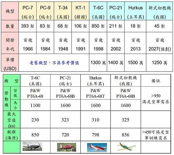 《為實現國防自主 漢翔：期待總統520卸任前核定初教機》《漢