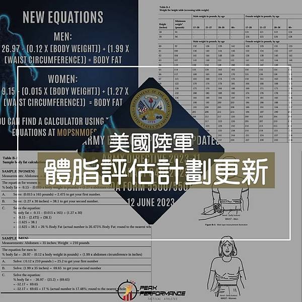 巔峰表現｜運動科學｜戰術體能｜教育訓練：美國陸軍體脂評估計劃