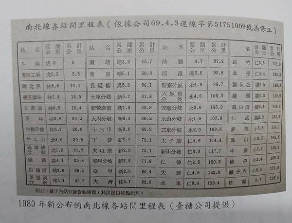 Peter Wu：在舊書攤發現這本  專門研究「台糖南北平行