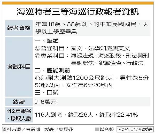 記者 葉冠妤：不想這樣過一輩子！ 上班族掙扎1年勇敢辭職  