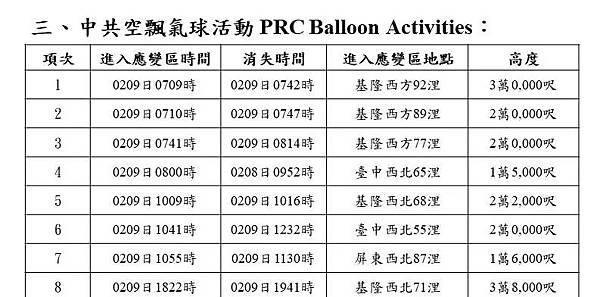 《》《記者 洪哲政：中共戰機氣球除夕擾我空防  共軍活動示意