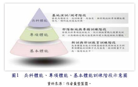 巔峰表現｜運動科學｜戰術體能｜教育訓練／蘇明仁 教師 陳仁德