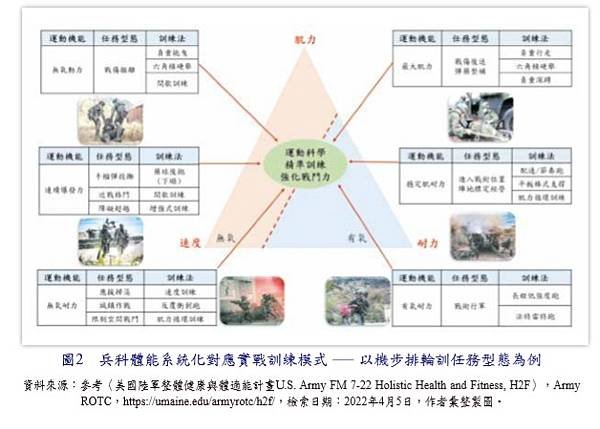 巔峰表現｜運動科學｜戰術體能｜教育訓練／蘇明仁 教師 陳仁德