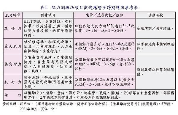 巔峰表現｜運動科學｜戰術體能｜教育訓練／蘇明仁 教師 陳仁德