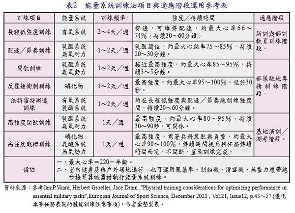 巔峰表現｜運動科學｜戰術體能｜教育訓練／蘇明仁 教師 陳仁德