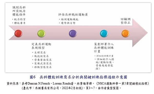 巔峰表現｜運動科學｜戰術體能｜教育訓練／蘇明仁 教師 陳仁德