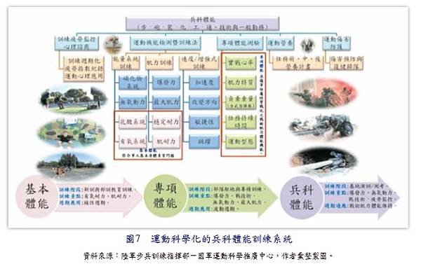 巔峰表現｜運動科學｜戰術體能｜教育訓練／蘇明仁 教師 陳仁德