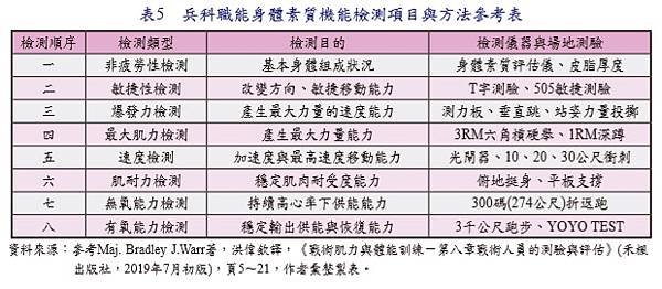 巔峰表現｜運動科學｜戰術體能｜教育訓練／蘇明仁 教師 陳仁德