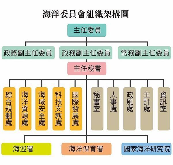 張競博士(前中權軍艦艦長)：談談海峽此岸海域執法與海事治理