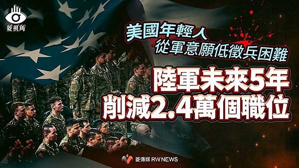 ：美國年輕人從軍意願低徵兵困難　陸軍未來5年削減2.4萬個職