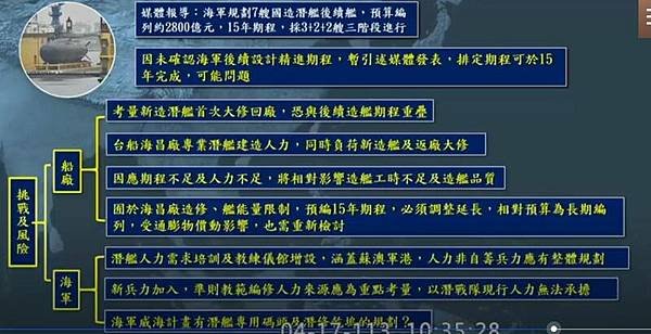 記者 羅添斌／國造潛艦量產3+2+2 陳永康：256戰隊要擴