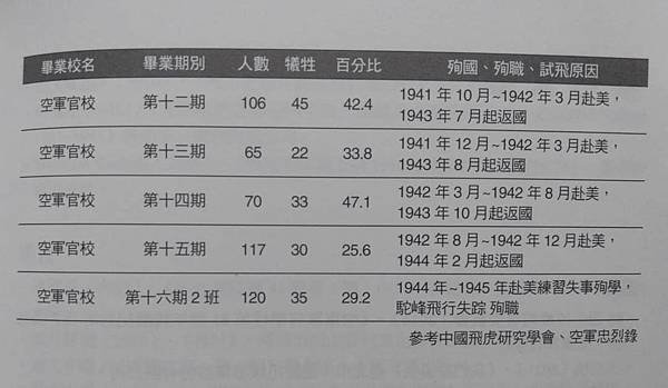 Peter Wu／螺旋槳的生命故事：1937～1945中日空