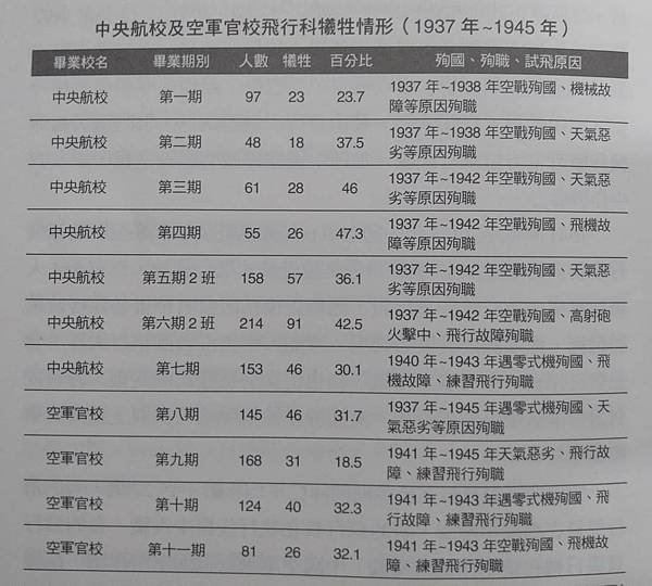 Peter Wu／螺旋槳的生命故事：1937～1945中日空