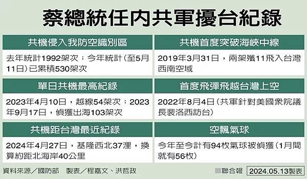 記者 程嘉文：我拚國防自主 難擋美下指導棋