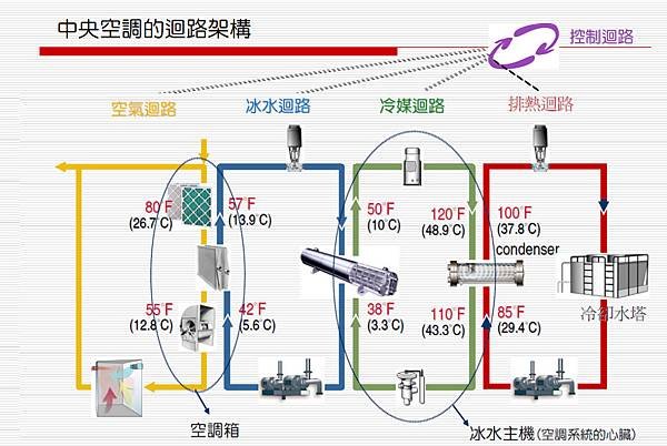 黃景良博士：我在官校教機械熱流組熱力學與在崑山科技大學任教期