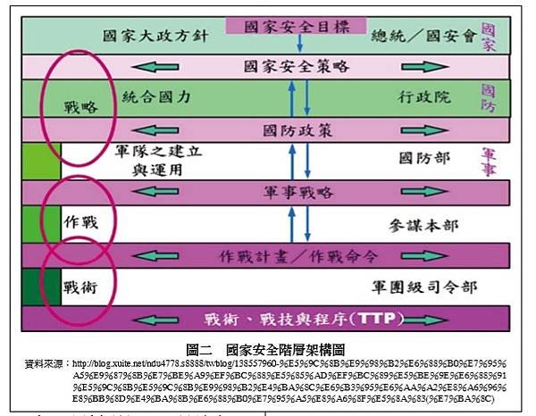 陳立文：85-86年在戰爭學院受訓 課程規劃概略為 野戰戰