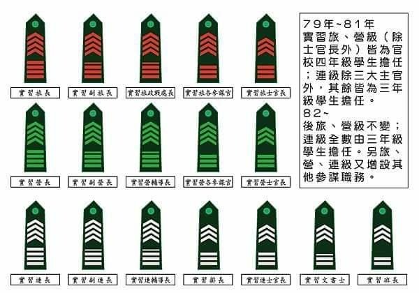 Peter Wu：海軍官校與陸軍官校  校旗護旗隊  以及實