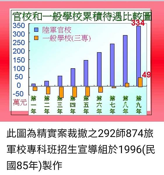 孫肇宜：在台灣軍校招募和部隊的行軍計畫經驗  讓我在大陸台資