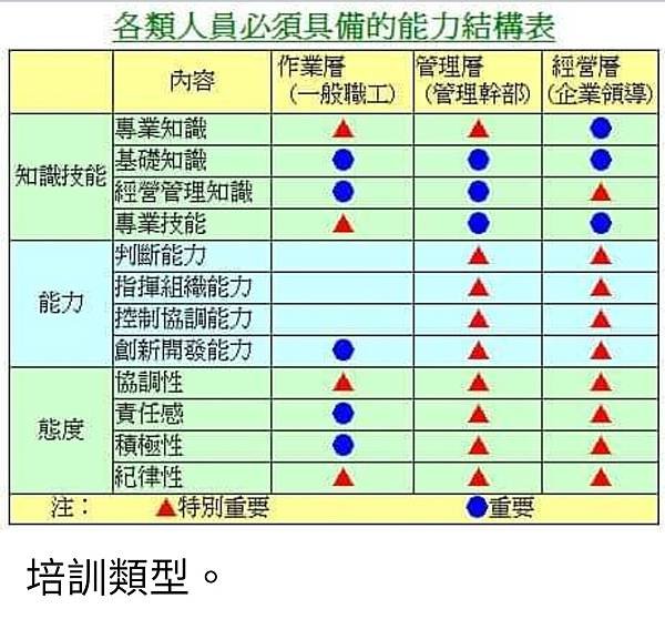 孫肇宜：運用軍職期間的教育訓練實務經驗  成功的計畫與辦理民