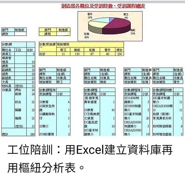 孫肇宜：運用軍職期間的教育訓練實務經驗  成功的計畫與辦理民