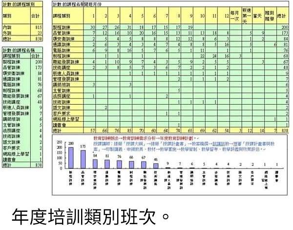 孫肇宜：運用軍職期間的教育訓練實務經驗  成功的計畫與辦理民