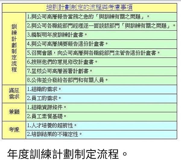 孫肇宜：運用軍職期間的教育訓練實務經驗  成功的計畫與辦理民