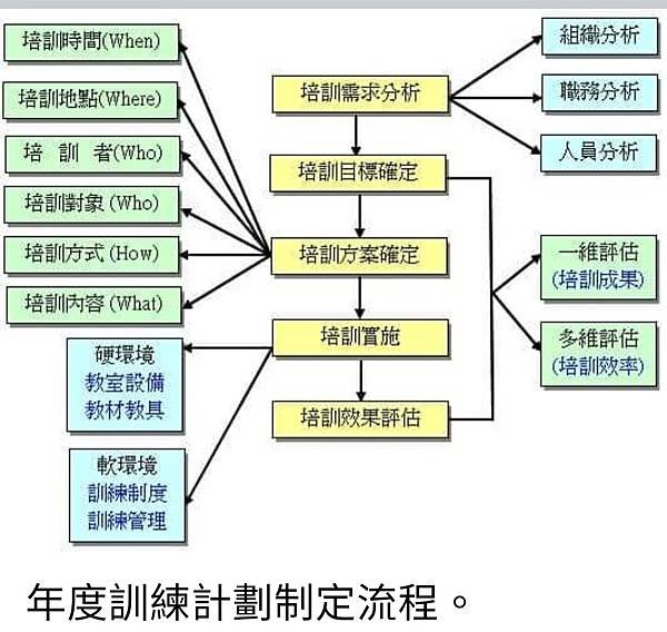 孫肇宜：運用軍職期間的教育訓練實務經驗  成功的計畫與辦理民