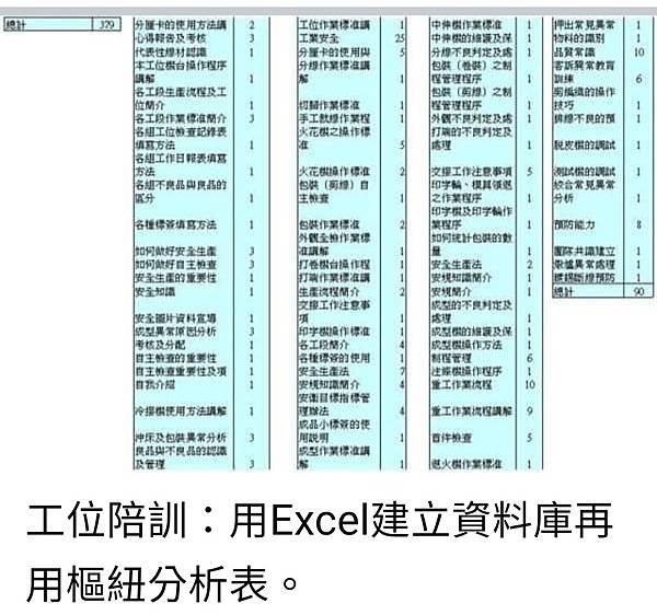 孫肇宜：運用軍職期間的教育訓練實務經驗  成功的計畫與辦理民