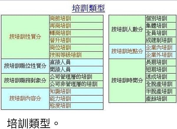 孫肇宜：運用軍職期間的教育訓練實務經驗  成功的計畫與辦理民