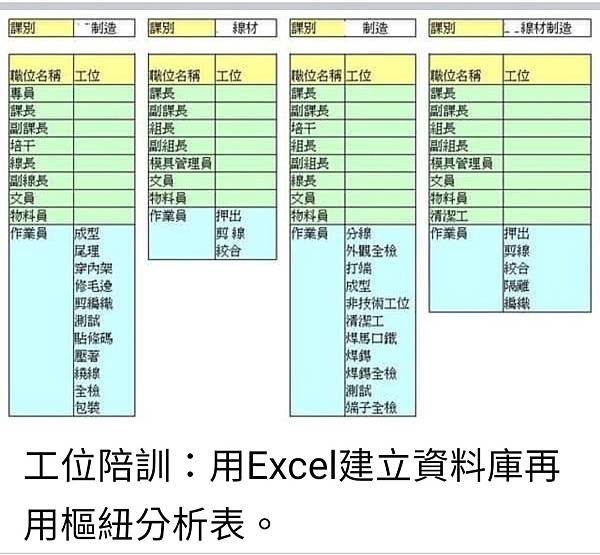 孫肇宜：運用軍職期間的教育訓練實務經驗  成功的計畫與辦理民