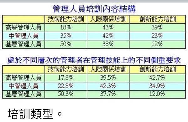 孫肇宜：運用軍職期間的教育訓練實務經驗  成功的計畫與辦理民