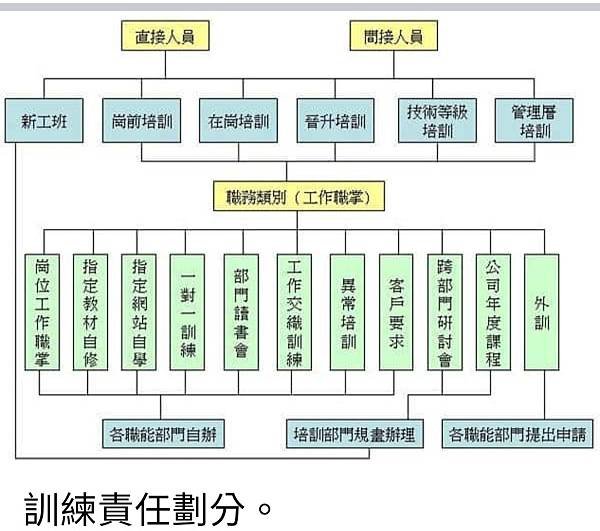 孫肇宜：運用軍職期間的教育訓練實務經驗  成功的計畫與辦理民