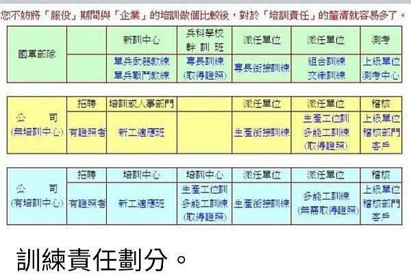 孫肇宜：運用軍職期間的教育訓練實務經驗  成功的計畫與辦理民