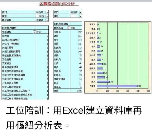 孫肇宜：運用軍職期間的教育訓練實務經驗  成功的計畫與辦理民