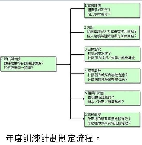 孫肇宜：運用軍職期間的教育訓練實務經驗  成功的計畫與辦理民